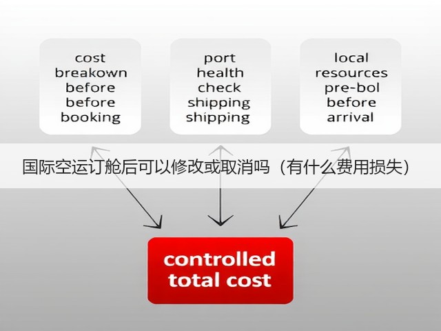 国际空运订舱后可以修改或取消吗(有什么费用损失)(图2) 国际空运订舱后可以修改或取消吗(有什么费用损失)(图2)