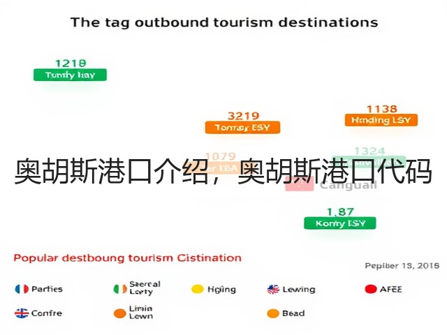 奥胡斯港口介绍，奥胡斯港口代码(图2)