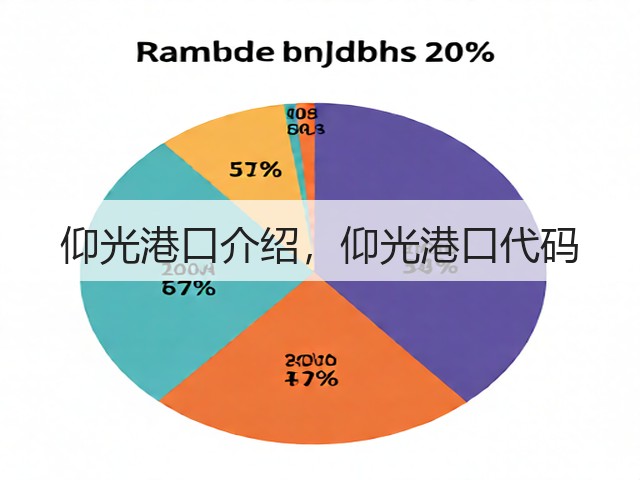 仰光港口介绍,仰光港口代码(图3) 仰光港口介绍,仰光港口代码(图3)