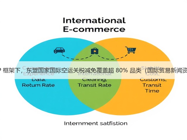 RCEP 框架下,东盟国家国际空运关税减免覆盖超 80% 品类(国际贸易新闻资讯)(图1) RCEP 框架下,东盟国家国际空运关税减免覆盖超 80% 品类(国际贸易新闻资讯)(图1)