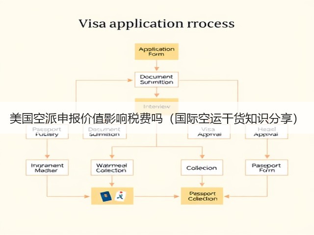 美国空派申报价值影响税费吗(国际空运干货知识分享)(图1) 美国空派申报价值影响税费吗(国际空运干货知识分享)(图1)