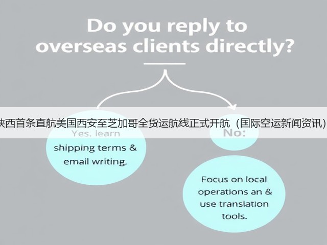 陕西首条直航美国西安至芝加哥全货运航线正式开航(国际空运新闻资讯)(图2) 陕西首条直航美国西安至芝加哥全货运航线正式开航(国际空运新闻资讯)(图2)