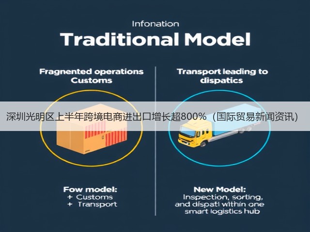 深圳光明区上半年跨境电商进出口增长超800%(国际贸易新闻资讯)(图1) 深圳光明区上半年跨境电商进出口增长超800%(国际贸易新闻资讯)(图1)