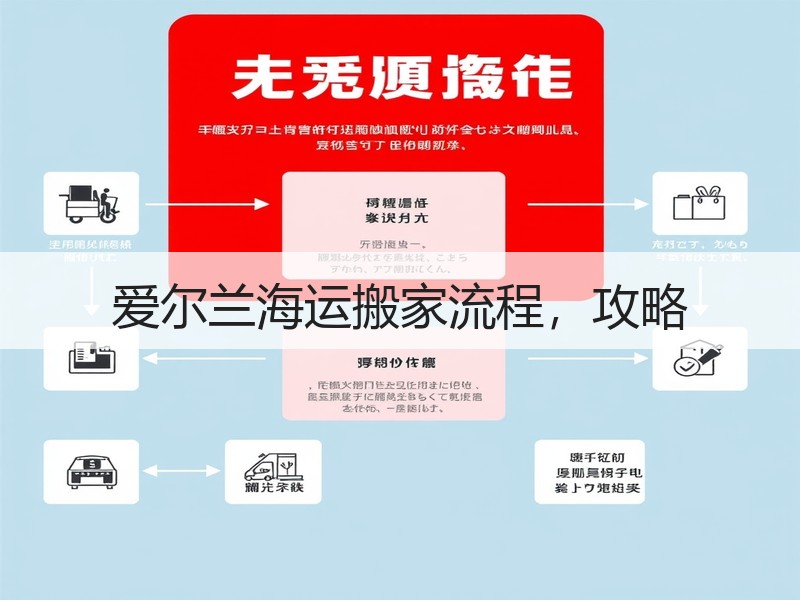 爱尔兰海运搬家流程，攻略