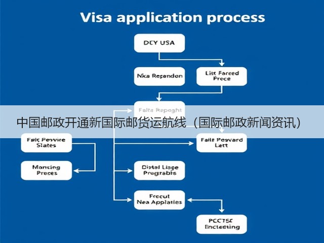 中国邮政开通新国际邮货运航线(国际邮政新闻资讯)(图1) 中国邮政开通新国际邮货运航线(国际邮政新闻资讯)(图1)