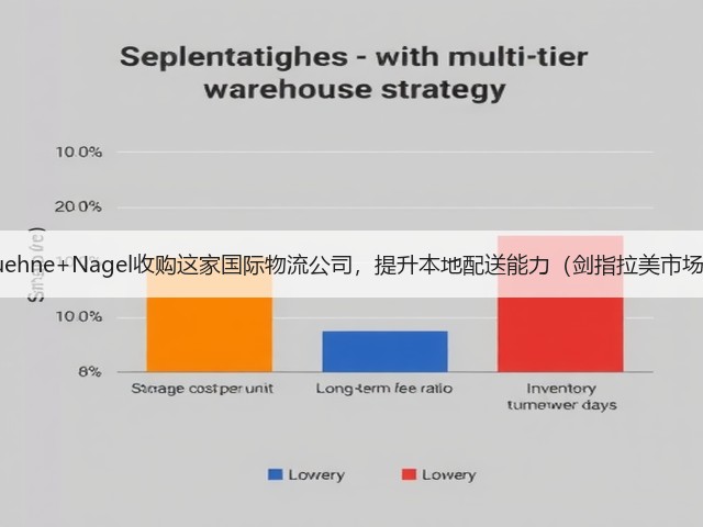 Kuehne+Nagel收购这家国际物流公司，提升本地配送能力（剑指拉美市场）(图1)