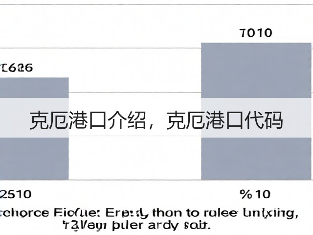 克厄港口介绍，克厄港口代码(图1)