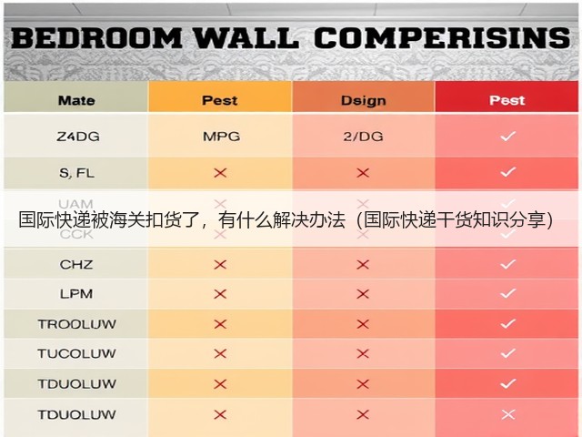 国际快递被海关扣货了,有什么解决办法(国际快递干货知识分享)(图3) 国际快递被海关扣货了,有什么解决办法(国际快递干货知识分享)(图3)