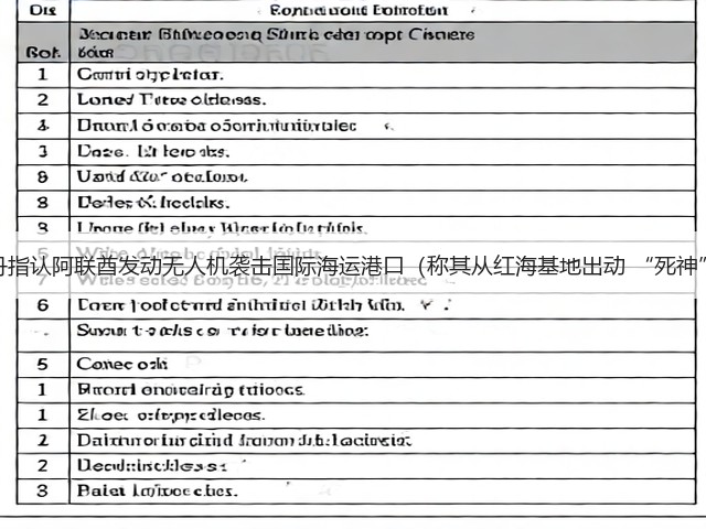 苏丹指认阿联酋发动无人机袭击国际海运港口（称其从红海基地出动 “死神”）(图1)