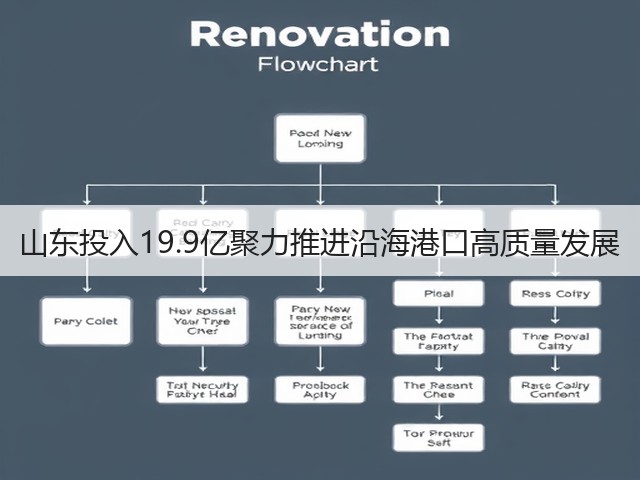山东投入19.9亿聚力推进沿海港口高质量发展(图3)