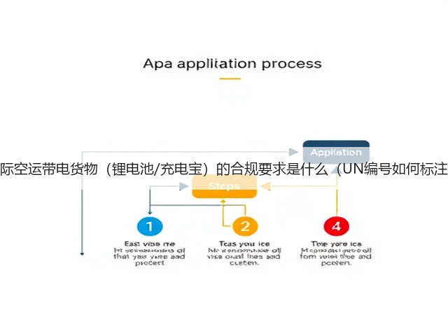 国际空运带电货物（锂电池/充电宝）的合规要求是什么（UN编号如何标注）(图3)