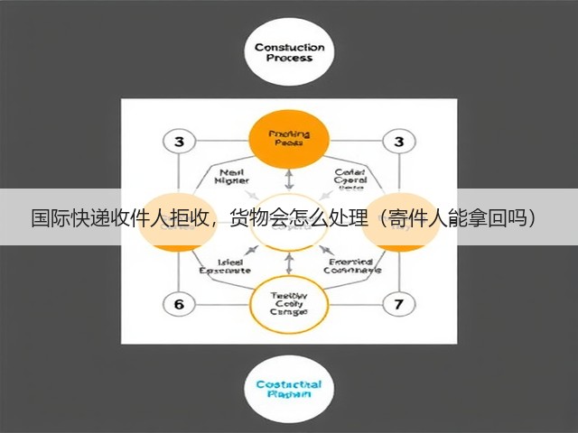 国际快递收件人拒收，货物会怎么处理（寄件人能拿回吗）(图2)