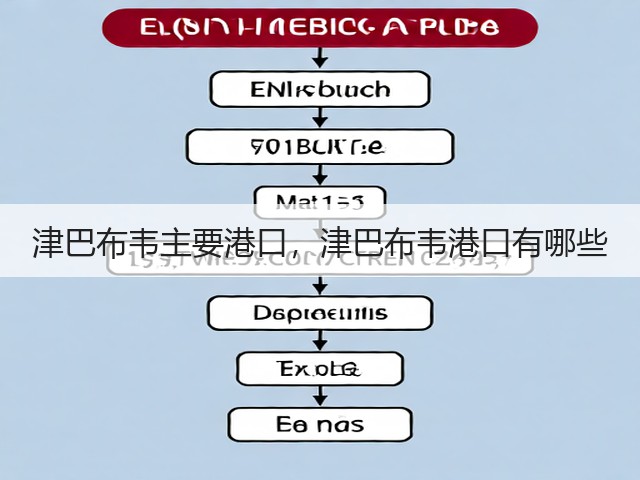 津巴布韦主要港口，津巴布韦港口有哪些(图2)