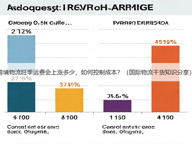 跨境物流旺季运费会上涨多少,如何控制成本?(国际物流干货知识分享)(图3) 跨境物流旺季运费会上涨多少,如何控制成本?(国际物流干货知识分享)(图3)
