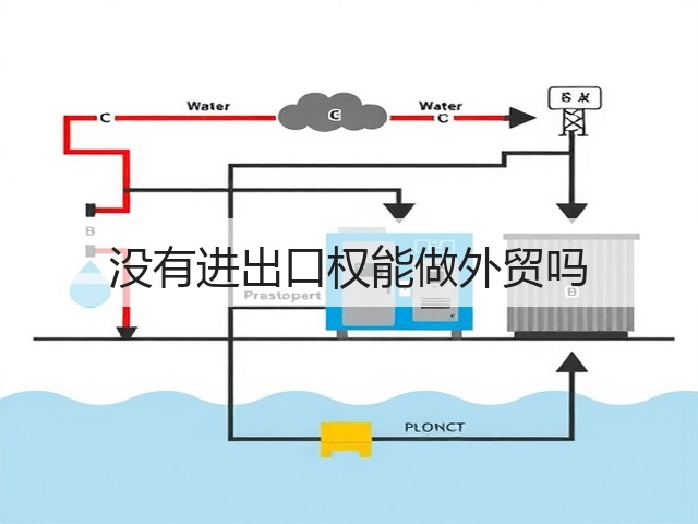 没有进出口权能做外贸吗(图3) 没有进出口权能做外贸吗(图3)