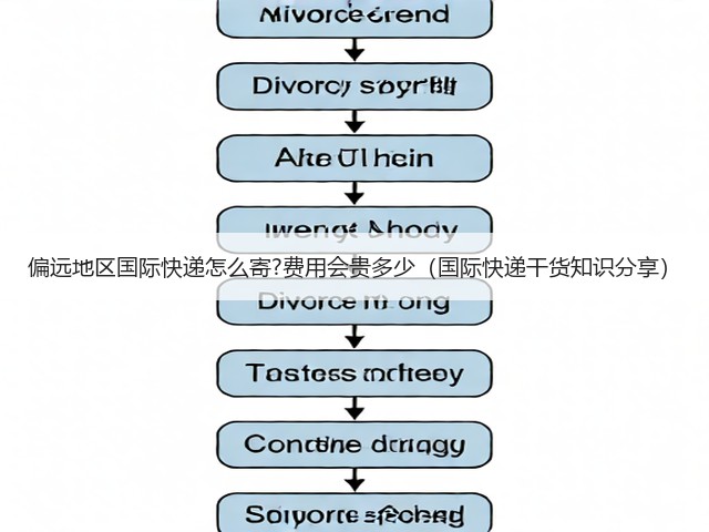 偏远地区国际快递怎么寄?费用会贵多少(国际快递干货知识分享)(图3) 偏远地区国际快递怎么寄?费用会贵多少(国际快递干货知识分享)(图3)
