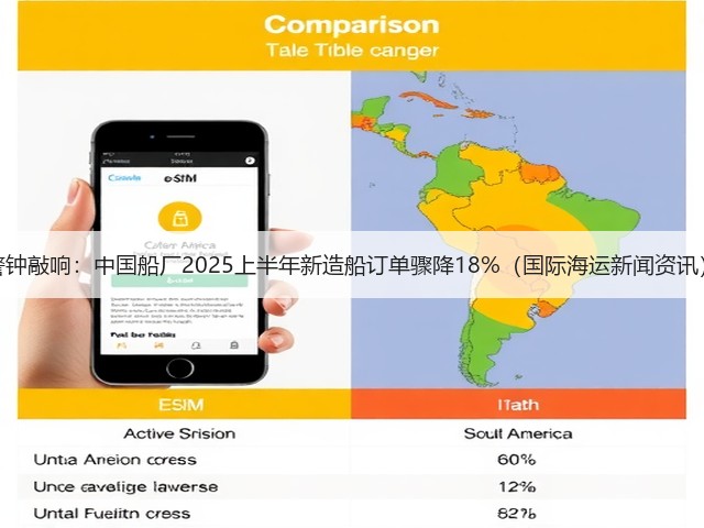 警钟敲响：中国船厂2025上半年新造船订单骤降18%（国际海运新闻资讯）(图1)