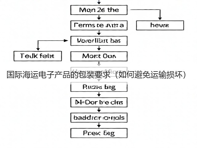 国际海运电子产品的包装要求(如何避免运输损坏)(图1) 国际海运电子产品的包装要求(如何避免运输损坏)(图1)