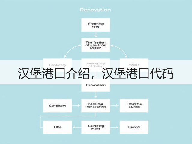 汉堡港口介绍，汉堡港口代码(图2)