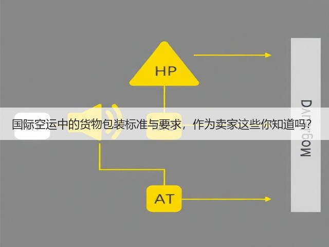 国际空运中的货物包装标准与要求,作为卖家这些你知道吗?(图3) 国际空运中的货物包装标准与要求,作为卖家这些你知道吗?(图3)