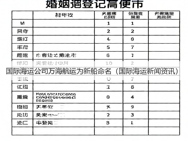 国际海运公司万海航运为新船命名(国际海运新闻资讯)(图3) 国际海运公司万海航运为新船命名(国际海运新闻资讯)(图3)