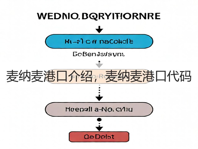 麦纳麦港口介绍,麦纳麦港口代码(图2) 麦纳麦港口介绍,麦纳麦港口代码(图2)