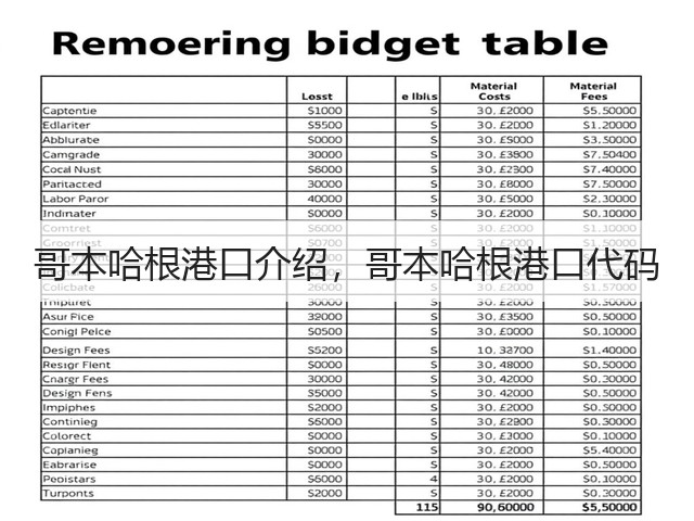 哥本哈根港口介绍,哥本哈根港口代码(图2) 哥本哈根港口介绍,哥本哈根港口代码(图2)