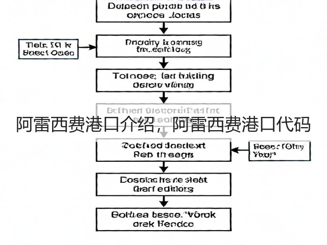 阿雷西费港口介绍,阿雷西费港口代码(图3) 阿雷西费港口介绍,阿雷西费港口代码(图3)