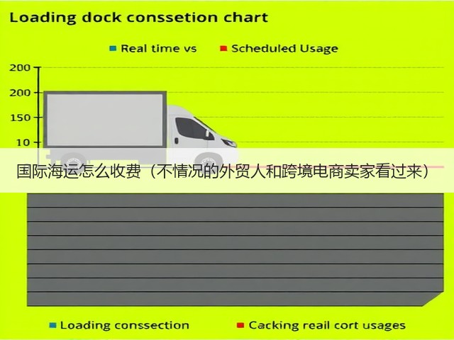 国际海运怎么收费(不情况的外贸人和跨境电商卖家看过来)(图3) 国际海运怎么收费(不情况的外贸人和跨境电商卖家看过来)(图3)
