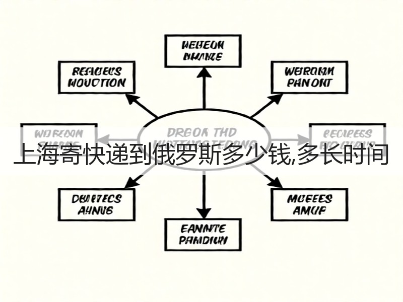 上海寄快递到俄罗斯多少钱,多长时间 上海寄快递到俄罗斯多少钱,多长时间