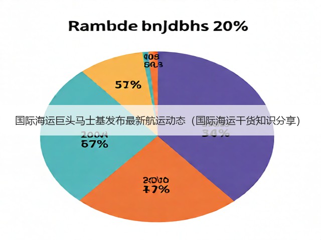 国际海运巨头马士基发布最新航运动态（国际海运干货知识分享）(图3)