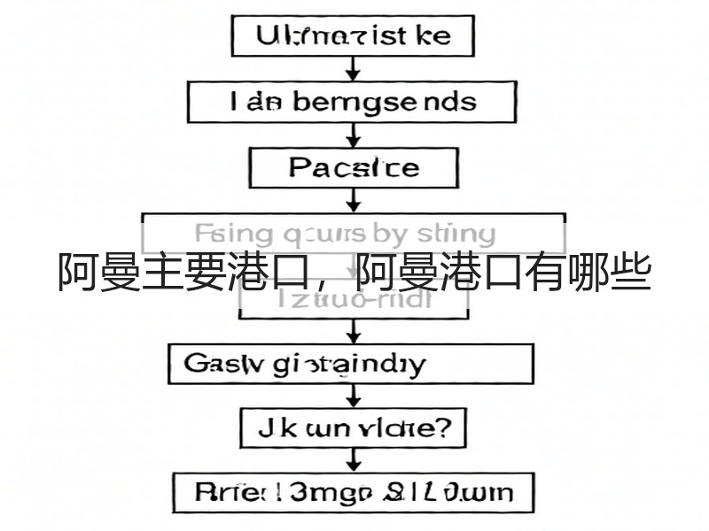 阿曼主要港口，阿曼港口有哪些