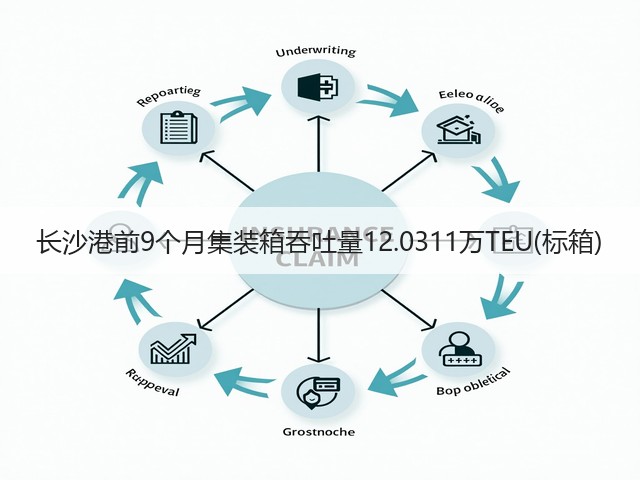 长沙港前9个月集装箱吞吐量12.0311万TEU(标箱)(图1)