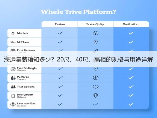 海运集装箱知多少?20尺、40尺、高柜的规格与用途详解(图3) 海运集装箱知多少?20尺、40尺、高柜的规格与用途详解(图3)