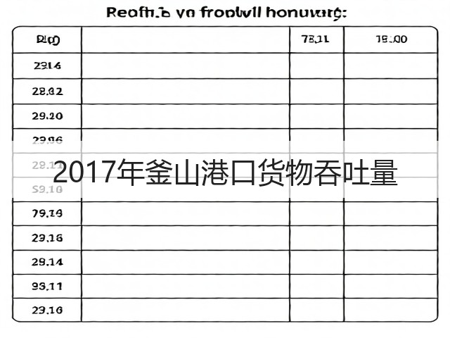 2017年釜山港口货物吞吐量(图2)