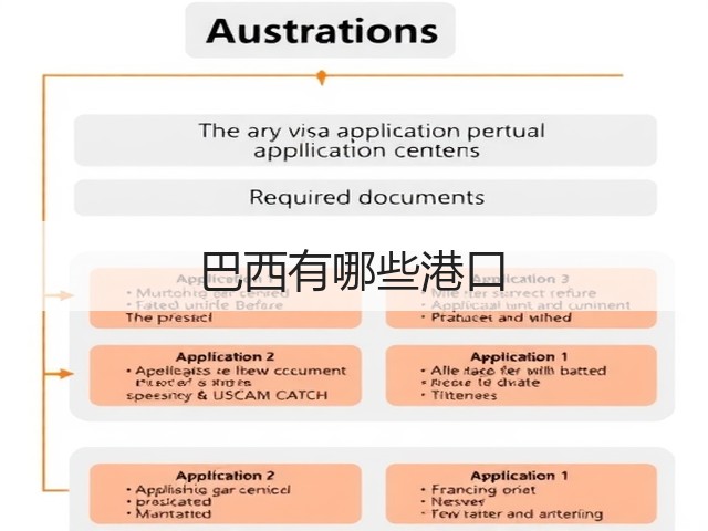 巴西有哪些港口(图3) 巴西有哪些港口(图3)