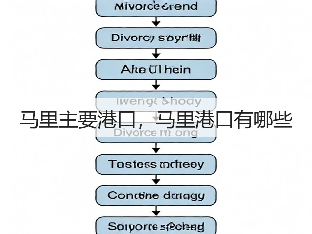 马里主要港口,马里港口有哪些(图1) 马里主要港口,马里港口有哪些(图1)