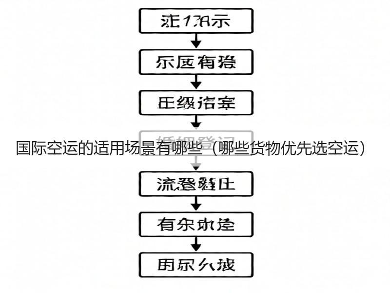 国际空运的适用场景有哪些（哪些货物优先选空运）