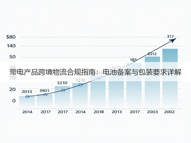 带电产品跨境物流合规指南:电池备案与包装要求详解(图2) 带电产品跨境物流合规指南:电池备案与包装要求详解(图2)