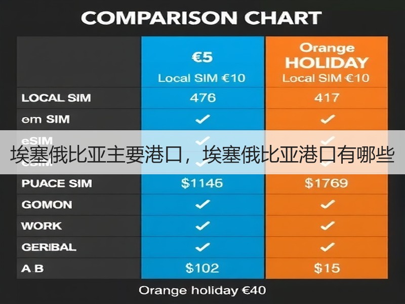 埃塞俄比亚主要港口，埃塞俄比亚港口有哪些