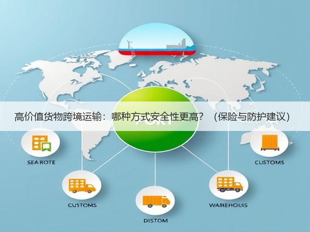 高价值货物跨境运输：哪种方式安全性更高？（保险与防护建议）(图3)