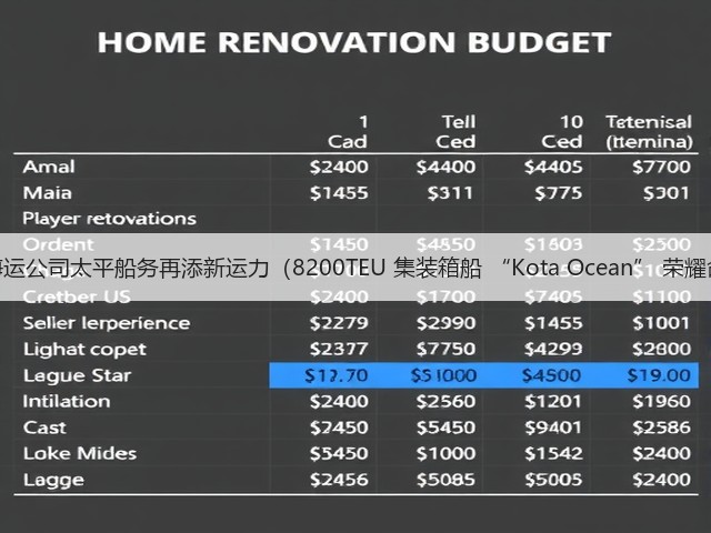 国际海运公司太平船务再添新运力（8200TEU 集装箱船 “Kota Ocean” 荣耀命名）(图3)