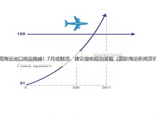 美国海运进口将迎高峰!7月或触顶,建议提前规划装载(国际海运新闻资讯)(图2) 美国海运进口将迎高峰!7月或触顶,建议提前规划装载(国际海运新闻资讯)(图2)