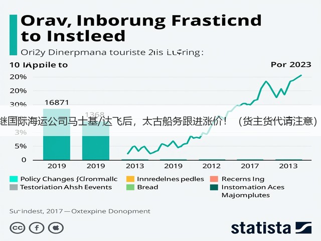 继国际海运公司马士基/达飞后,太古船务跟进涨价!(货主货代请注意)(图3) 继国际海运公司马士基/达飞后,太古船务跟进涨价!(货主货代请注意)(图3)