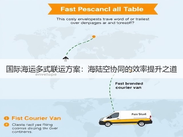 国际海运多式联运方案：海陆空协同的效率提升之道(图3)