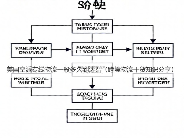 美国空派专线物流一般多久到达?(跨境物流干货知识分享)(图3) 美国空派专线物流一般多久到达?(跨境物流干货知识分享)(图3)