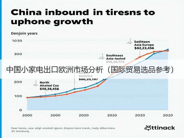 中国小家电出口欧洲市场分析(国际贸易选品参考)(图3) 中国小家电出口欧洲市场分析(国际贸易选品参考)(图3)