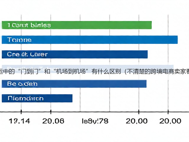 国际空运中的“门到门”和“机场到机场”有什么区别（不清楚的跨境电商卖家看过来）(图1)