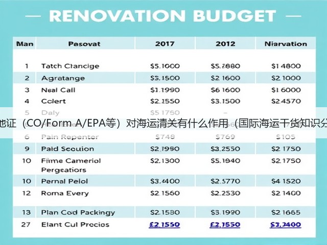 原产地证(CO/Form A/EPA等)对海运清关有什么作用(国际海运干货知识分享)(图1) 原产地证(CO/Form A/EPA等)对海运清关有什么作用(国际海运干货知识分享)(图1)
