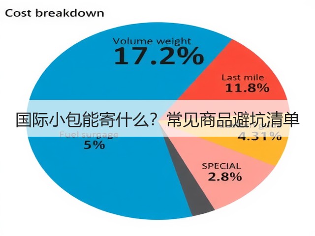 国际小包能寄什么?常见商品避坑清单(图3) 国际小包能寄什么?常见商品避坑清单(图3)